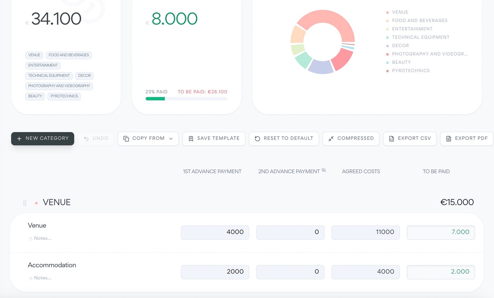 Vendors & Budget